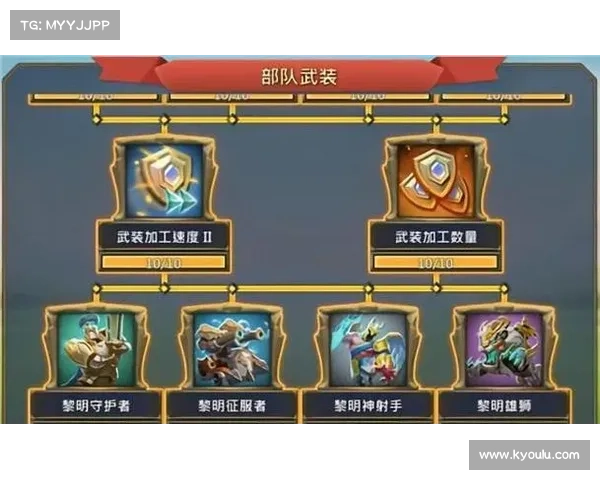 王国纪元装备等级提升攻略:快速升级秘籍揭秘 王国纪元装备等级提升攻略:快速升级秘籍揭秘