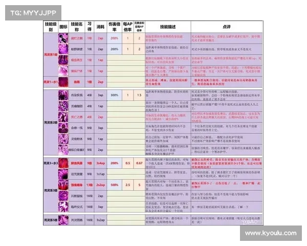 神界原罪2：武器附魔全攻略