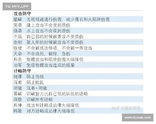 突进技能解析:武神三国志突进技能的使用技巧详解 突进技能解析:武神三国志突进技能的使用技巧详解