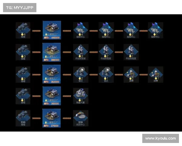 红警OL:升级建筑工厂,打造5级巅峰 红警OL:升级建筑工厂,打造5级巅峰